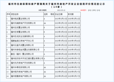 福州房管局新發布5家房企信用評價等級，3A級僅一家