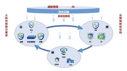 創(chuàng)新技術(shù)洞察未知威脅 深信服亮相中國網(wǎng)絡(luò)安全年會(huì)